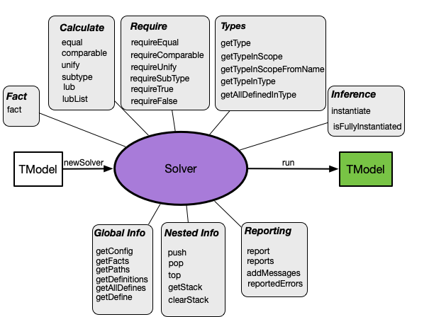 Solver.png