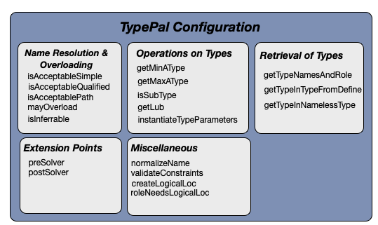 TypePalConfig.png